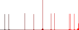 Reduce component simple icons in color rounded square frames on white background - Histogram - Red color channel