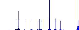 UFO color flat icons in rounded square frames. Thin and thick versions included. - Histogram - Blue color channel