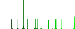 UFO color flat icons in rounded square frames. Thin and thick versions included. - Histogram - Green color channel