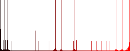 Cloud component multi colored flat icons on round backgrounds. Included white, light and dark icon variations for hover and active status effects, and bonus shades on black backgounds. - Histogram - Red color channel