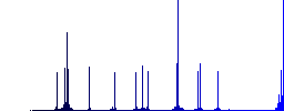 Print search results color flat icons in rounded square frames. Thin and thick versions included. - Histogram - Blue color channel