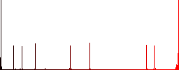 GPS map location details flat color icons in square frames on white background - Histogram - Red color channel