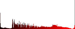 Secure component white icons on round color glass buttons - Histogram - Red color channel