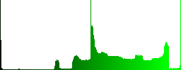 Pin search result engraved icons on rounded square glossy steel buttons - Histogram - Green color channel