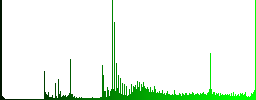 Yen Lira money exchange icons on round luminous coin-like color steel buttons - Histogram - Green color channel