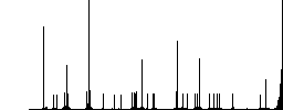 Secure shopping color flat icons in rounded square frames. Thin and thick versions included. - Histogram - RGB color channel