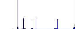 Contact reply to all simple icons in color rounded square frames on white background - Histogram - Blue color channel