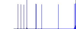 Reduce component flat icons on rounded square vivid color backgrounds. - Histogram - Blue color channel