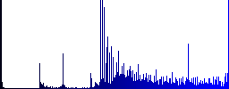 Hardware options icons on round luminous coin-like color steel buttons - Histogram - Blue color channel