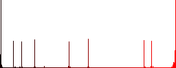 Search locked flat color icons in square frames on white background - Histogram - Red color channel