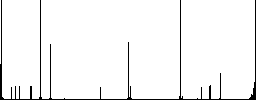 Search locked flat color icons in square frames on white background - Histogram - RGB color channel