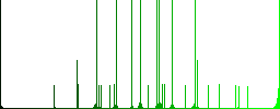Three columned web layout multi colored flat icons on round backgrounds. Included white, light and dark icon variations for hover and active status effects, and bonus shades on black backgounds. - Histogram - Green color channel