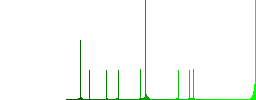 Component waiting flat color icons in round outlines on white background - Histogram - Green color channel