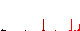 Database main switch flat color icons in round outlines on white background - Histogram - Red color channel