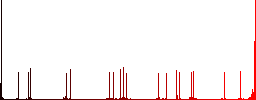 Disabled GPS map location flat color icons with quadrant frames on white background - Histogram - Red color channel