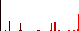 Quotation mark flat color icons with quadrant frames on white background - Histogram - Red color channel