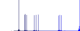 Cut movie simple icons in color rounded square frames on white background - Histogram - Blue color channel