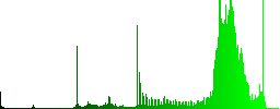 Contact location color icons on sunk push buttons - Histogram - Green color channel
