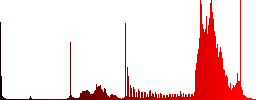 Contact location color icons on sunk push buttons - Histogram - Red color channel