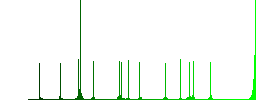 Customize search color flat icons in rounded square frames. Thin and thick versions included. - Histogram - Green color channel