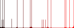 Pause playlist darker flat icons on color round background - Histogram - Red color channel