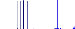 Upload search results white flat icons on color rounded square backgrounds - Histogram - Blue color channel