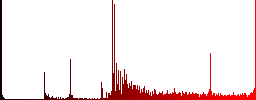 Delete search icons on round luminous coin-like color steel buttons - Histogram - Red color channel