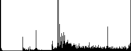Delete search icons on round luminous coin-like color steel buttons - Histogram - RGB color channel