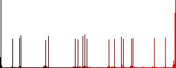 AVI movie format flat color icons with quadrant frames on white background - Histogram - Red color channel