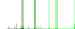 Typing message multi colored flat icons on plain square backgrounds. Included white and darker icon variations for hover or active effects. - Histogram - Green color channel