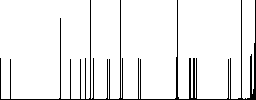Signing Bitcoin cheque flat icons on rounded square vivid color backgrounds. - Histogram - RGB color channel