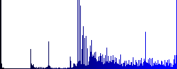 Layers icons on round luminous coin-like color steel buttons - Histogram - Blue color channel