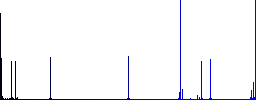 Mobile benchmark flat color icons in square frames on white background - Histogram - Blue color channel