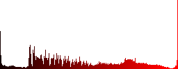 Component ok white icons on round color glass buttons - Histogram - Red color channel