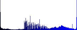 Send movie as email icons on round color glass buttons - Histogram - Blue color channel