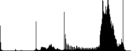 Send message to contact person color icons on sunk push buttons - Histogram - RGB color channel