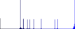 Contact address flat color icons in round outlines on white background - Histogram - Blue color channel