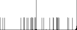 New Shekel pay back flat icons on simple color square backgrounds - Histogram - RGB color channel