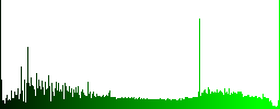 Lightning energy icons in rounded square color glossy button set - Histogram - Green color channel