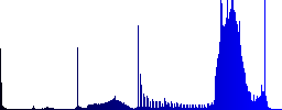 Mouse cursor color icons on sunk push buttons - Histogram - Blue color channel