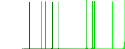 Upload search results flat icons on rounded square vivid color backgrounds. - Histogram - Green color channel
