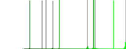 UFO flat icons on rounded square vivid color backgrounds. - Histogram - Green color channel