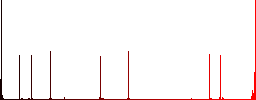 Shared printer flat color icons in square frames on white background - Histogram - Red color channel