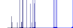 Bitcoin pay back darker flat icons on color round background - Histogram - Blue color channel