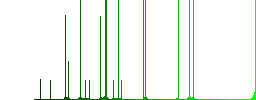 Bitcoin pay back darker flat icons on color round background - Histogram - Green color channel