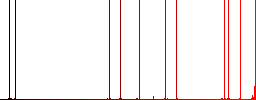 Computer processor flat icons on simple color square backgrounds - Histogram - Red color channel