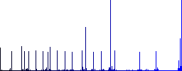 Web layout flat color icons with quadrant frames on white background - Histogram - Blue color channel