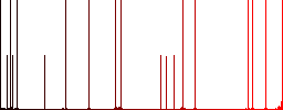 Reduce component darker flat icons on color round background - Histogram - Red color channel