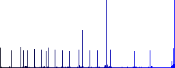 Single cart flat color icons with quadrant frames on white background - Histogram - Blue color channel