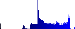 Resize full engraved icons on rounded square glossy steel buttons - Histogram - Blue color channel